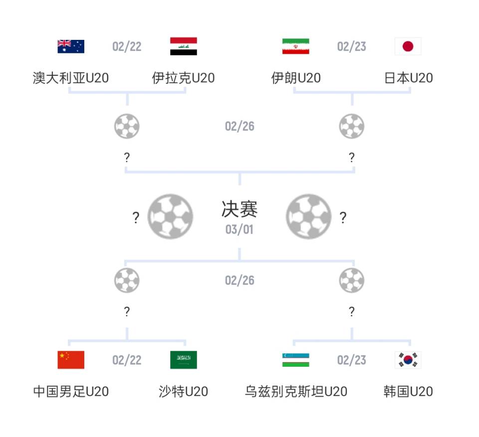 U20亚洲杯1/4决赛对阵：国青vs沙特，日本vs伊朗