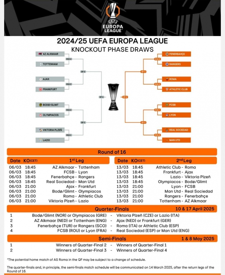 欧联16强战首回合赛程：3月7日1:45皇社vs曼联，4点罗马vs毕巴